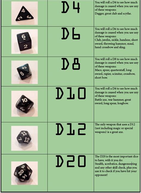 hit dice 5e chart.